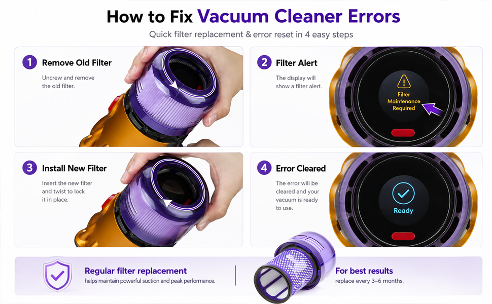 dyson v12 slim; dyson v12 detect; v12 dyson; dyson cordless vacuum filters; v12 dyson filter