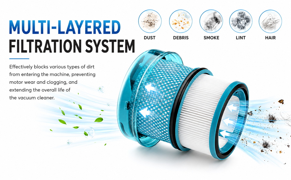 Dyson V16 filter replacement;multi layer filter;dust hair filter;consistent airflow