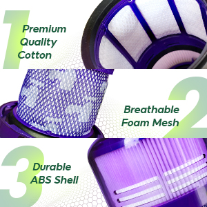 dyson v15 filter; dyson vacuum filter replacement; dyson animal; dyson vacuum v15