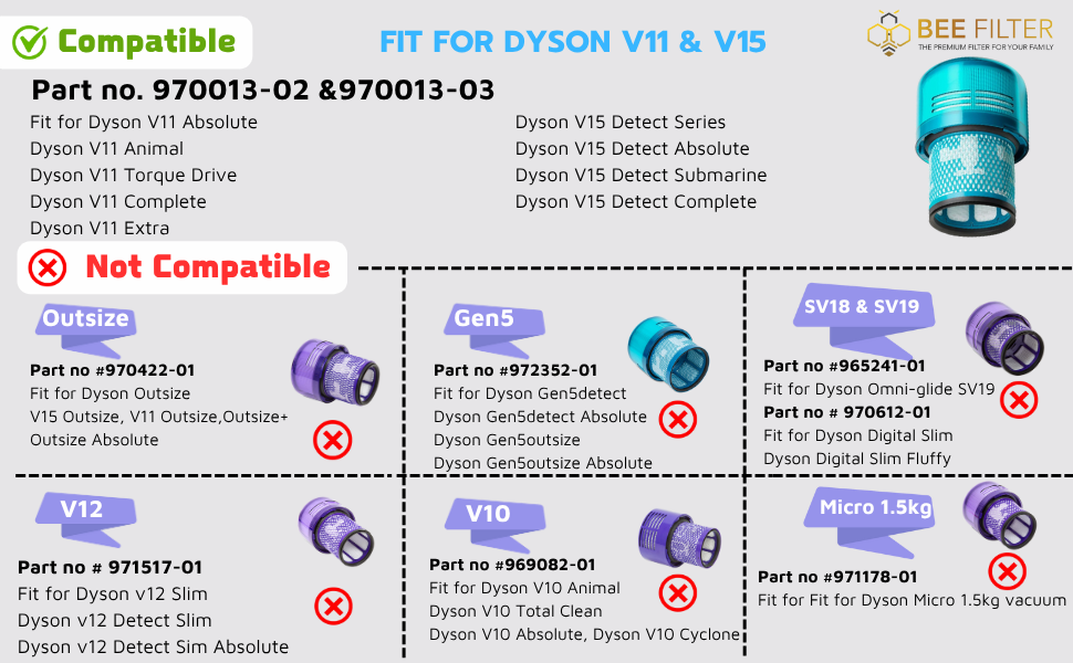 Filter for Dyson V15 Detect cordless vacuum